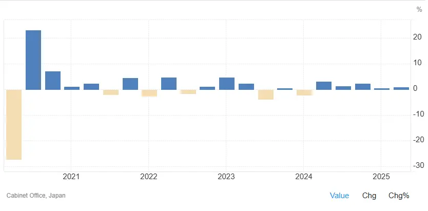 croissance-PIB-Japon-septembre-2025