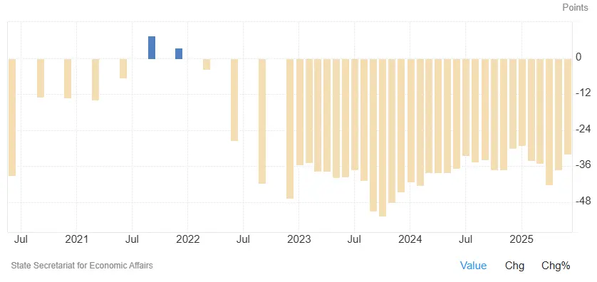 evolution confiance consommateur suisse aout 2025