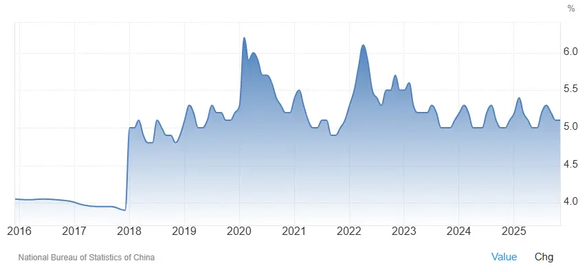 taux-chomage-chine-2016-2026