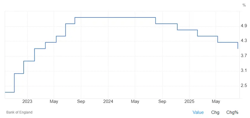 taux-directeur-UK-septembre-2025