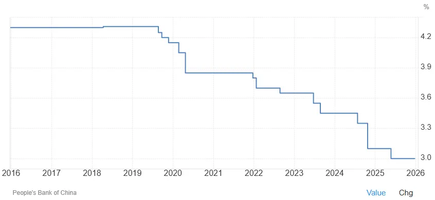 taux-interet-yuan-2016-2026