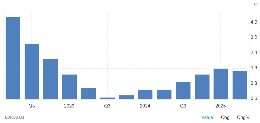 PIB-Europe-2022-2025-octobre-2025