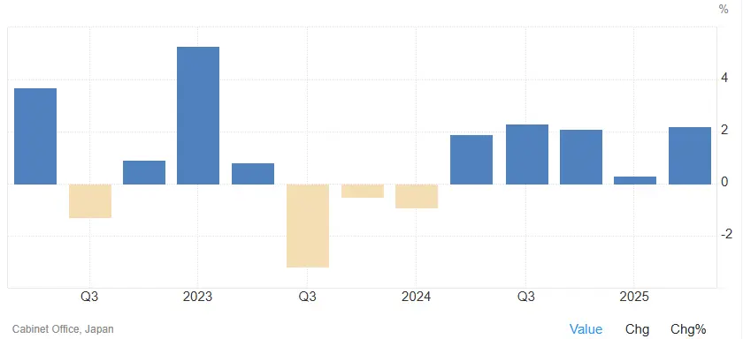 croissance-PIB-Japon-octobre-2025