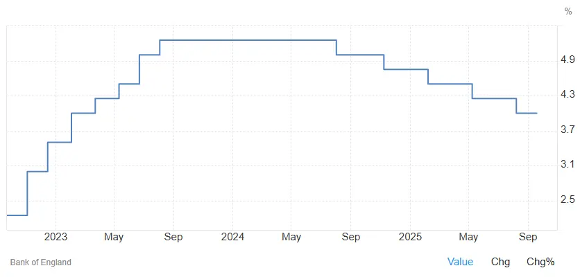 taux-directeur-UK-octobre-2025