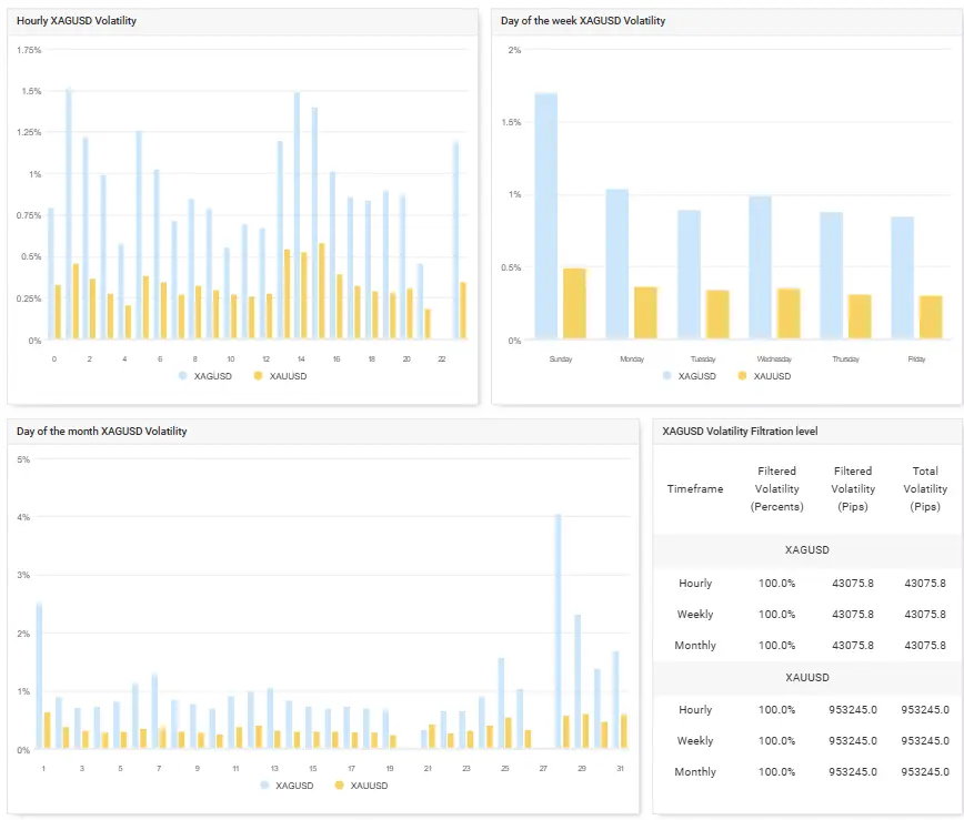 Volatilite-argent-en-pourcentage-janvier-2026