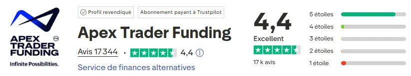 avis-trustpilot-APEX-fevrier-2026