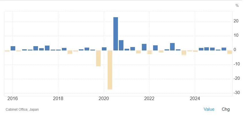 croissance-PIB-Japon-2015-2025-decembre-2025