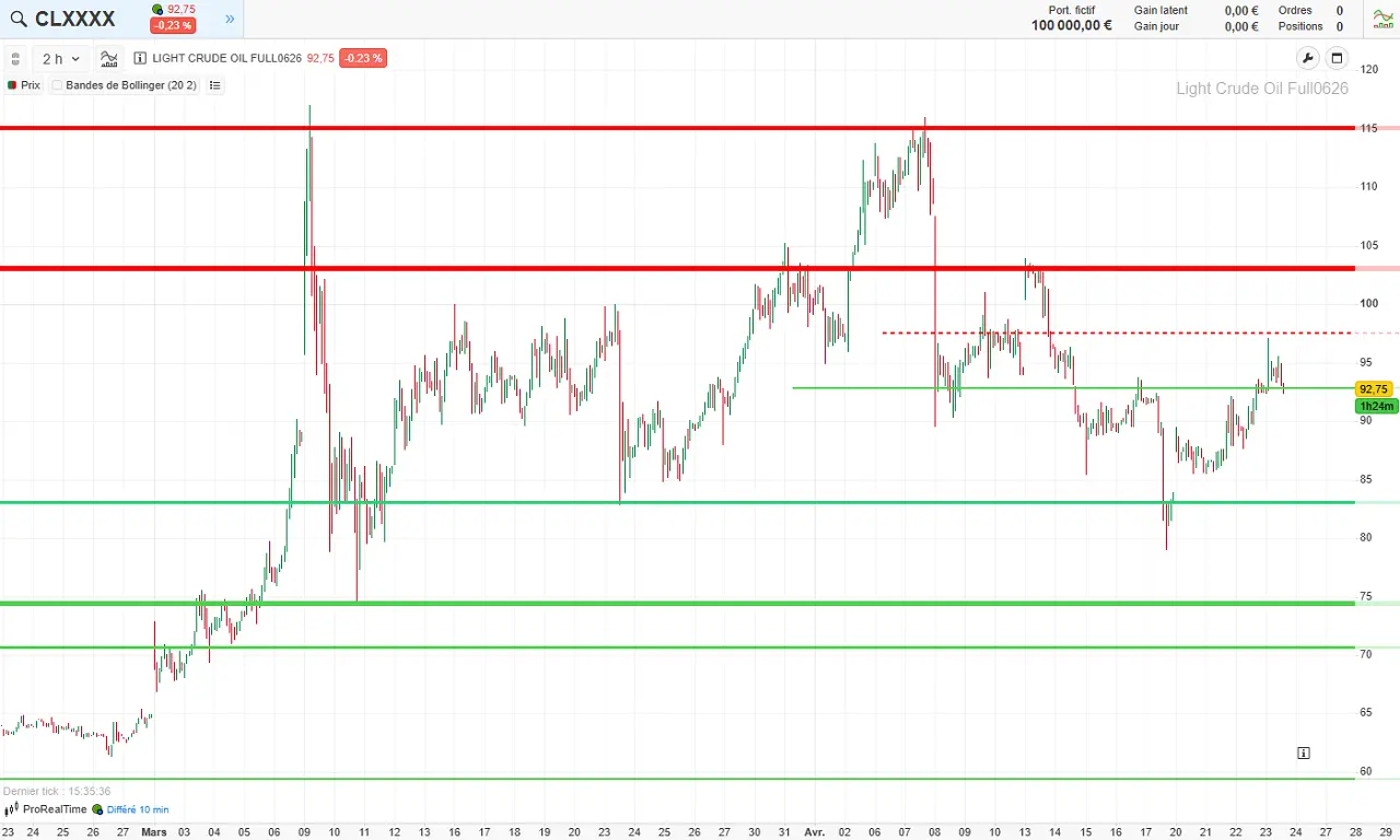 Analyse-technique-cours-petrole-pour-avril-2026-cafe-du-trading
