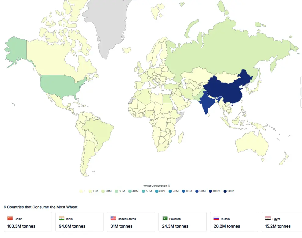 Consommation-mondiale-ble-par-pays-2026-cafe-du-trading