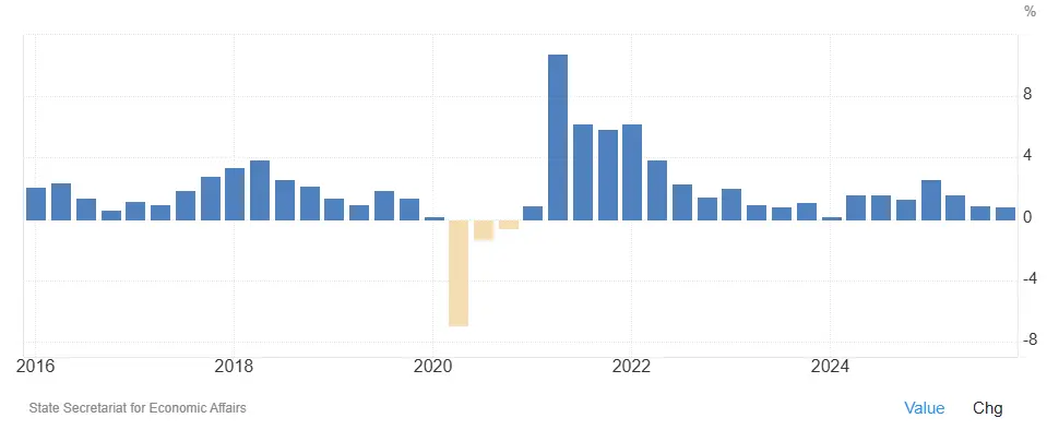 Graphique-croissance-PIB-suisse-2016-2026