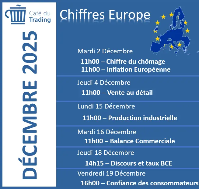 calendrier-economique-EUROPE-decembre-2025