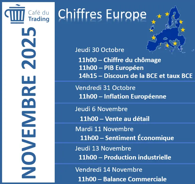 calendrier-economique-EUROPE-novembre-2025
