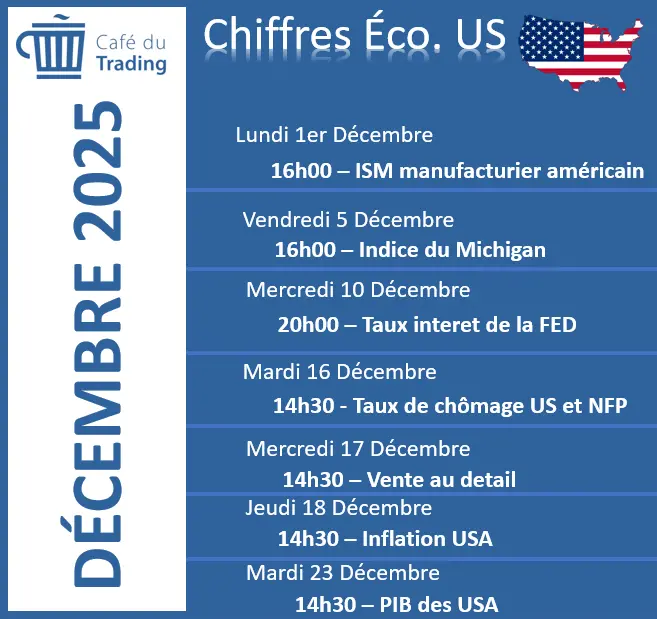 calendrier-economique-USA-decembre-2025