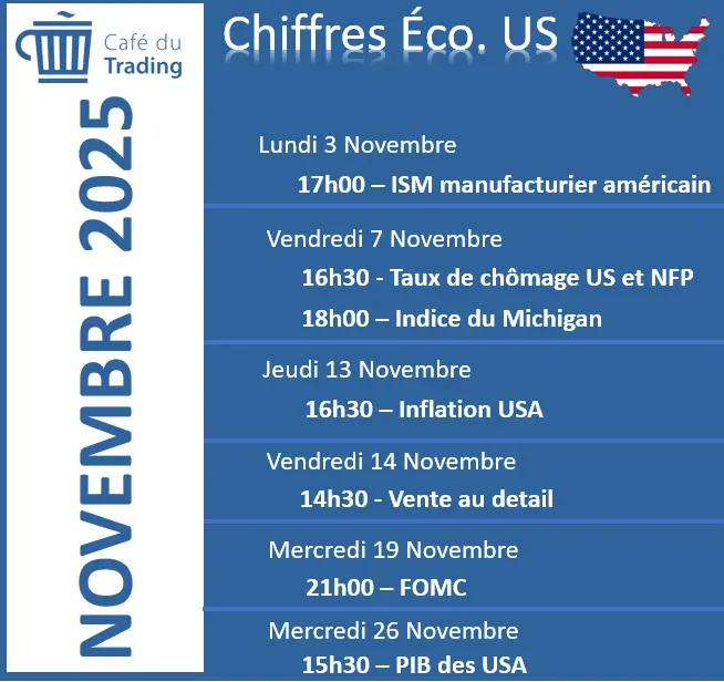 calendrier-economique-USA-novembre-2025