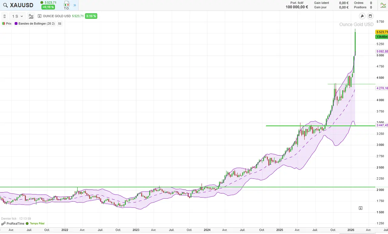 cours-or-sur-5-ans-janvier-2026