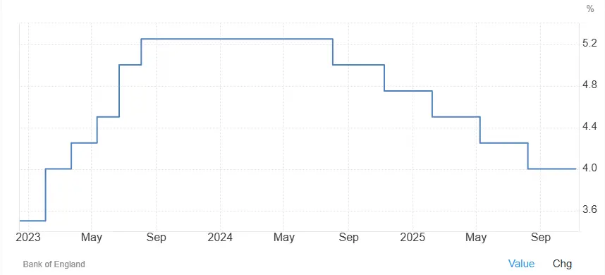 taux-directeur-UK-novembre-2025