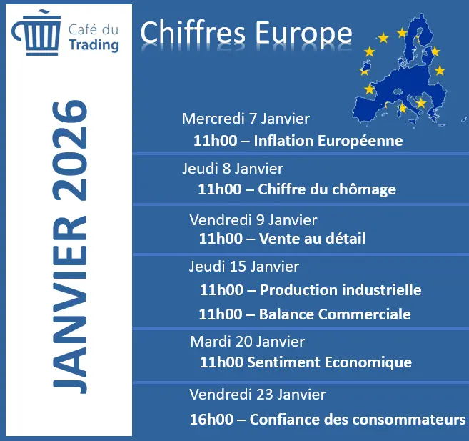 calendrier-economique-EUROPE-janvier-2026