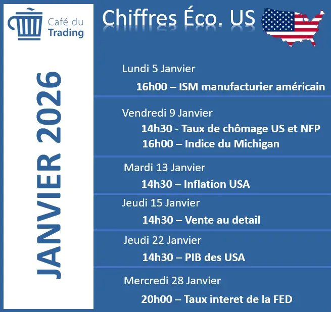 calendrier-economique-USA-janvier-2026