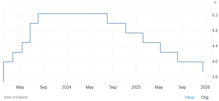 taux-directeur-UK-decembre-2025