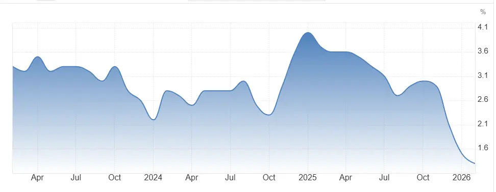 Resultat hausse taux inflation japonaise