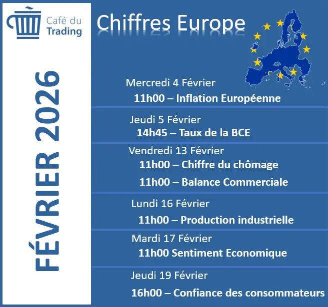 calendrier-economique-EUROPE-fevrier-2026