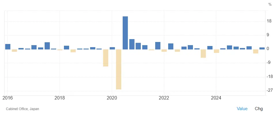 croissance-PIB-Japon-2016-2026-avril-2026