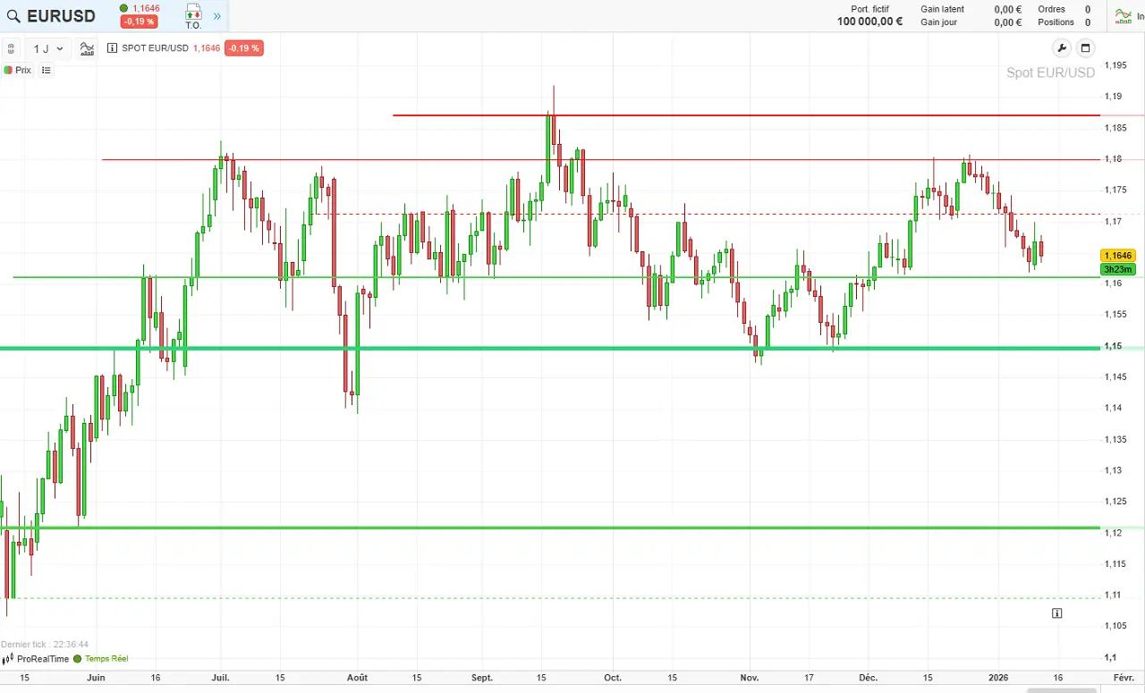 eur-usd-2025-2026-janvier-2026