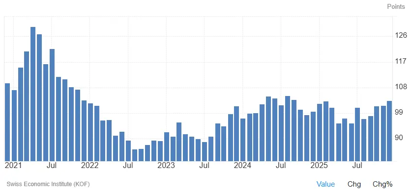 indicateur-KOF-suisse-janvier-2026