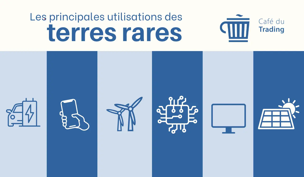 les principales utilisations des terres rares cafedutrading