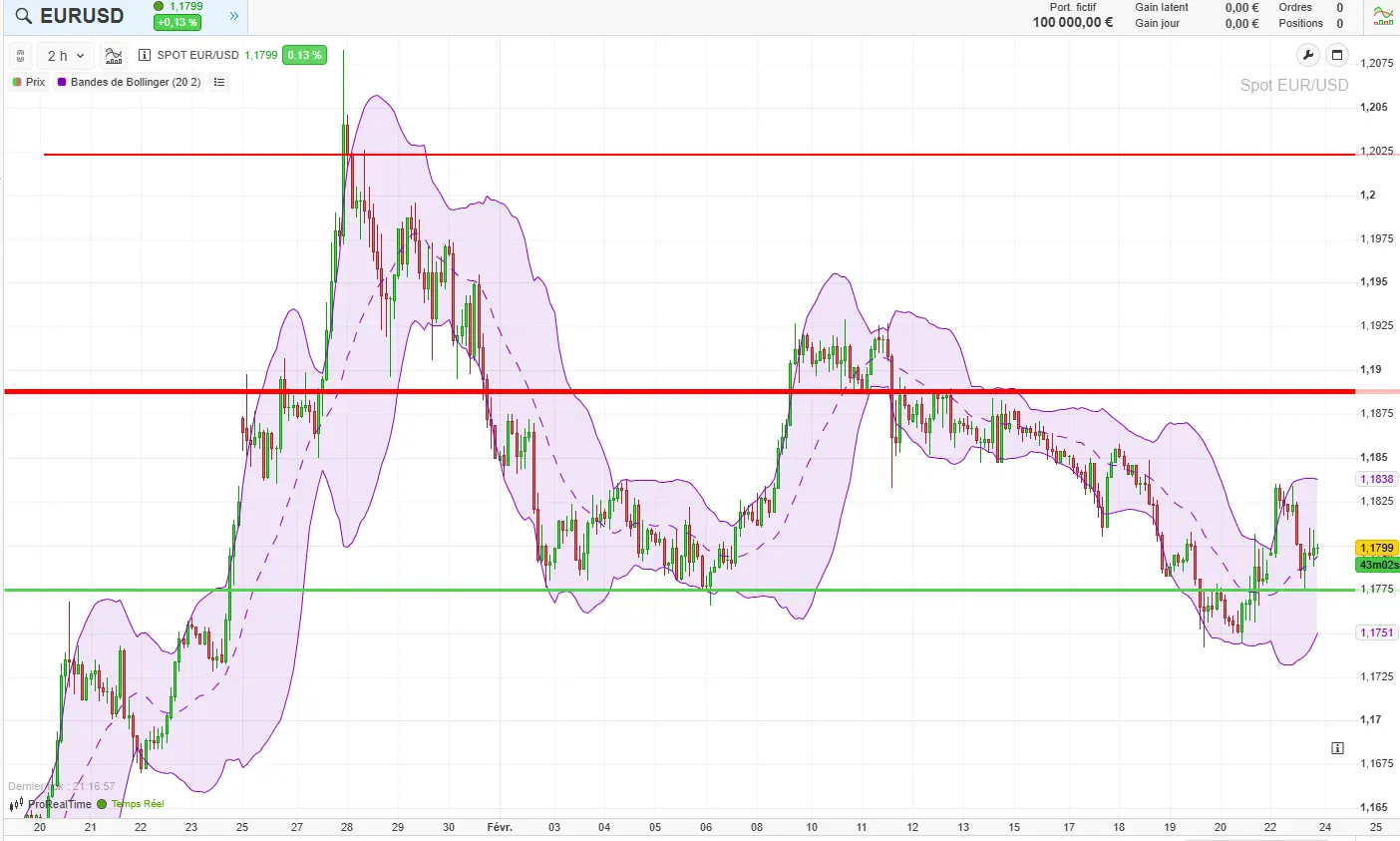 analyse-technique-eur-usd-fevrier-2026