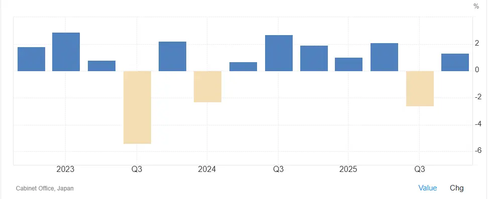 croissance-PIB-Japon-mars-2026