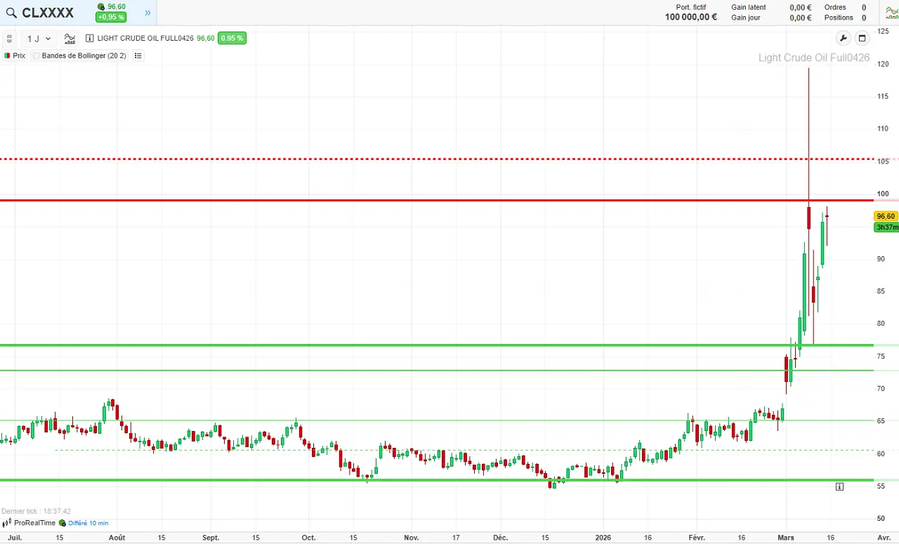 analyse-technique-court-terme-wti-mars-2026