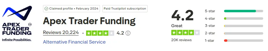 avis-trustpilot-APEX-juillet-2026-cafe-du-trading