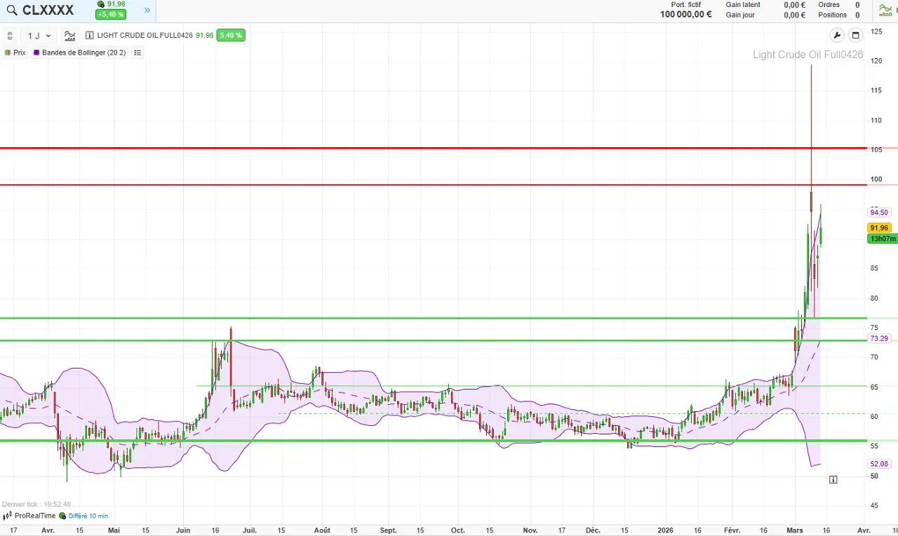 Analyse-Technique-Petrole-mars-2026-cafedutrading (1)