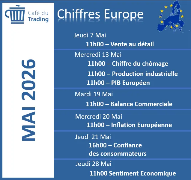calendrier-economique-EUROPE-mai-2026-cafe-du-trading