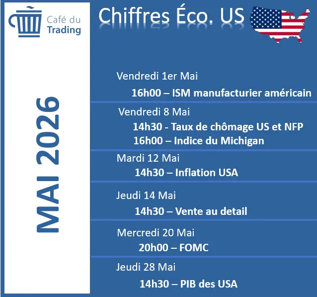 calendrier-economique-USA-mai-2026-cafe-du-trading