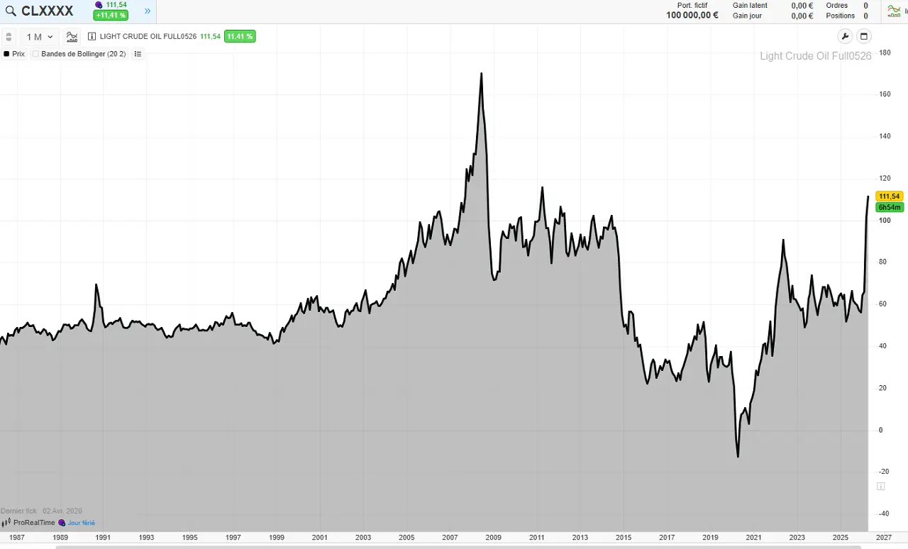 cours-du-petrole-depuis-1987