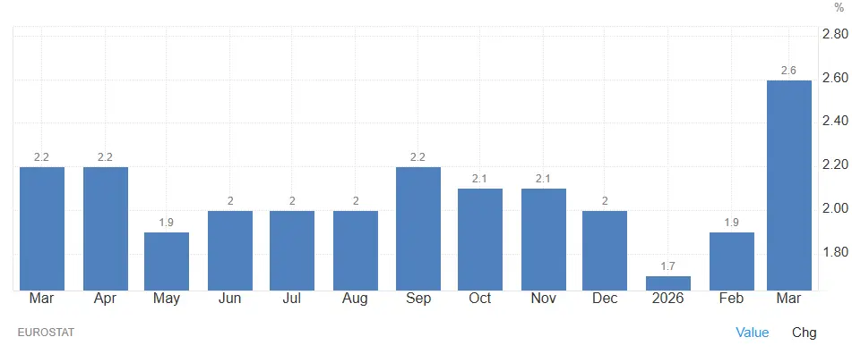 evolution-inflation-europe-12-mois-avril-2026-cafe-du-trading