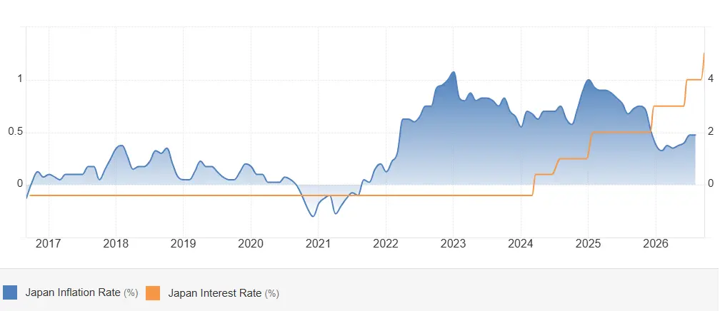 Resultat-hausse-taux-inflation-japonaise-octobre 2026 cafe du trading