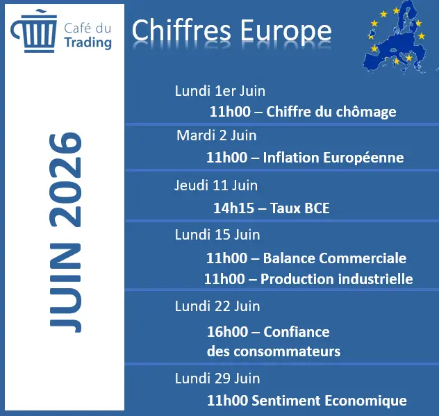 calendrier-economique-EUROPE-juin-2026-cafe-du-trading