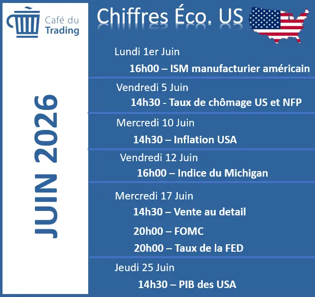calendrier-economique-USA-juin-2026-cafe-du-trading