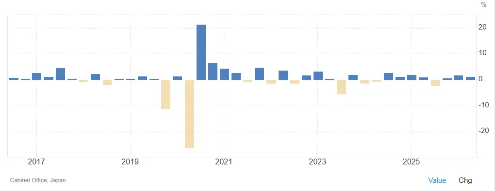 croissance-PIB-Japon-2016-2026-octobre 2026 cafe du trading