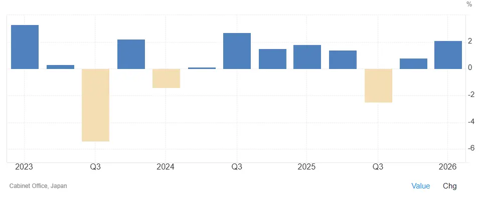 croissance-PIB-Japon-juin-2026-cafe-de-la-bourse