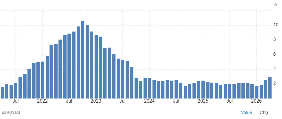 evolution-inflation-europe-2021-2026-juin-2026-cafe-du-trading