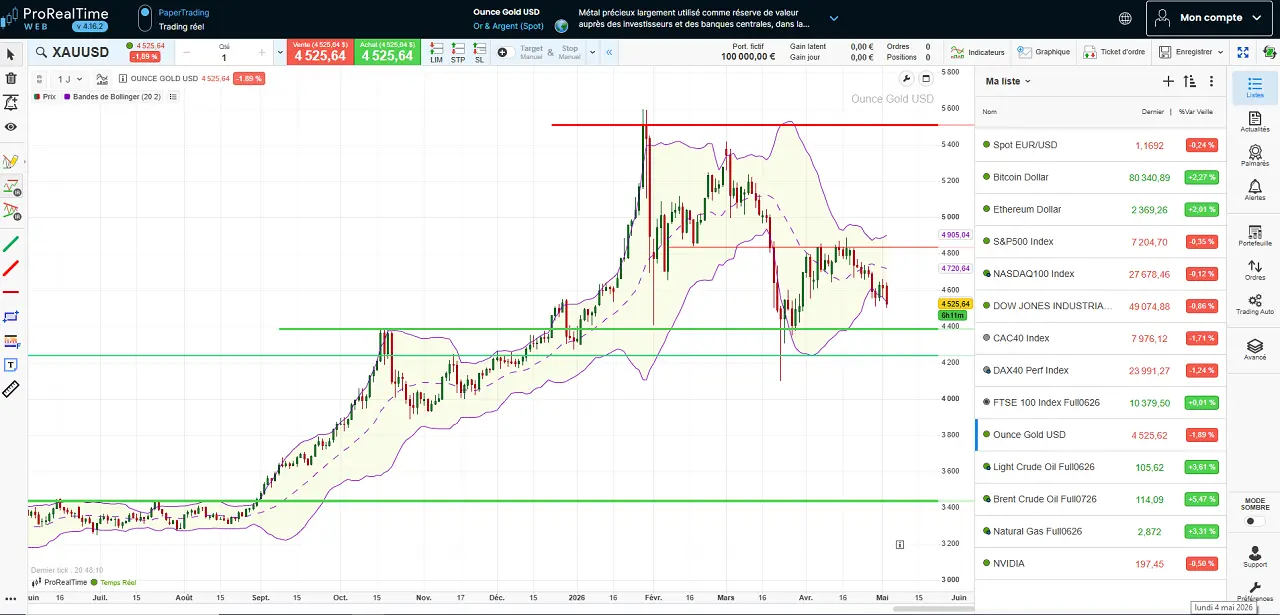 meilleur broker trading ProRealTime cafe du trading