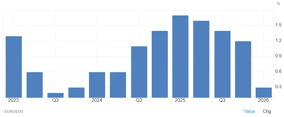 PIB-Europe-2023-2026-juillet-2026-cafe-de-la-bourse