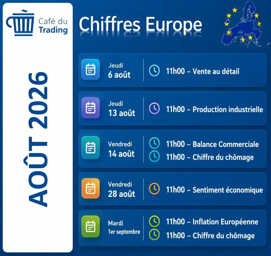 calendrier-economique-EUROPE-aout-2026-Cafe-du-Trading