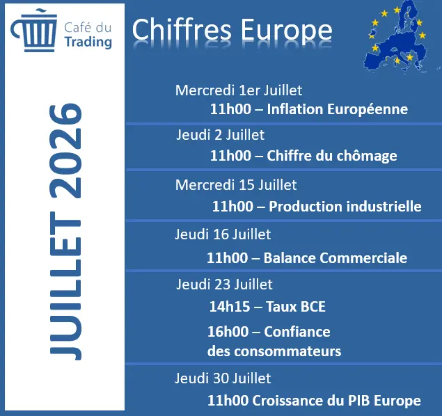 calendrier-economique-EUROPE-juillet-2026-cafe-du-trading