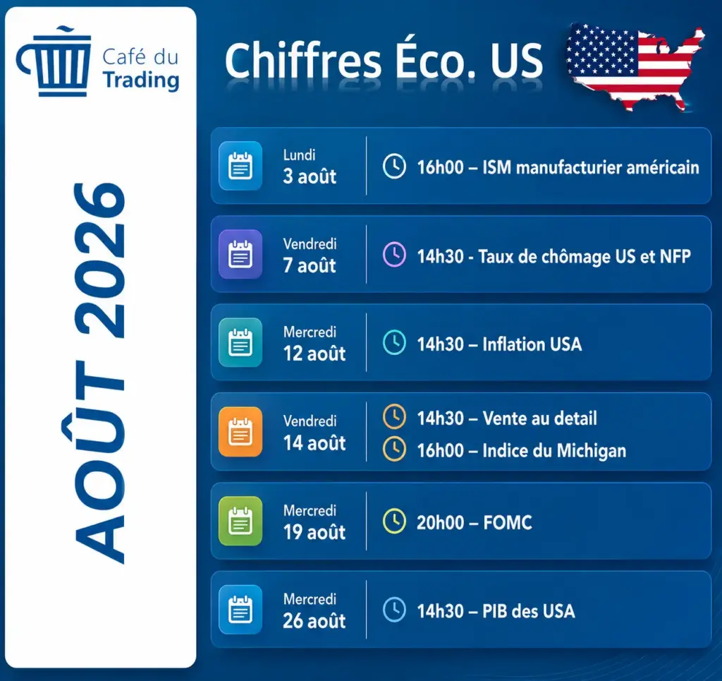 calendrier-economique-USA-aout-2026-Cafe-du-Trading