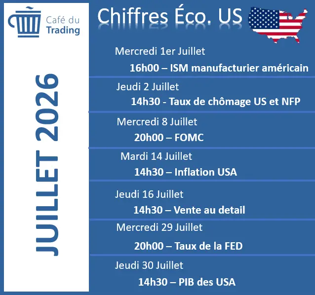 calendrier-economique-USA-juillet-2026-cafe-du-trading